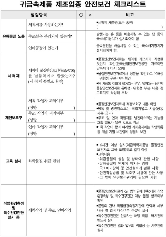 안전보건 체크리스트.jpg