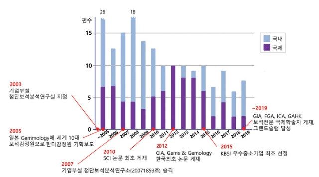 한미논문그래프363.jpg