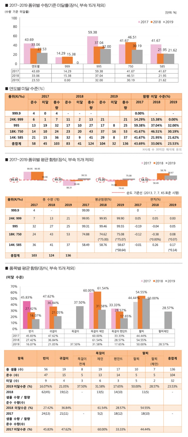 함량그래프366.jpg