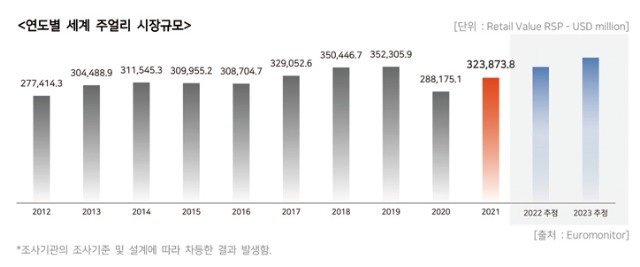 406그래프세계시장규모1.jpg