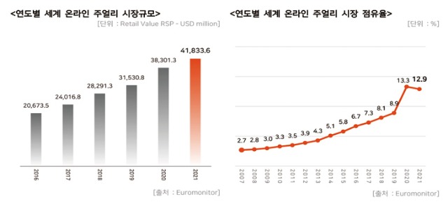 406그래프세계온라인시장규모.jpg