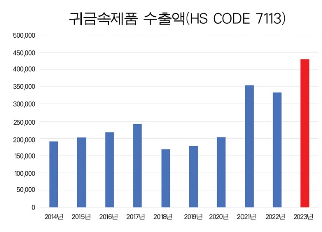 1귀금속수출.jpg