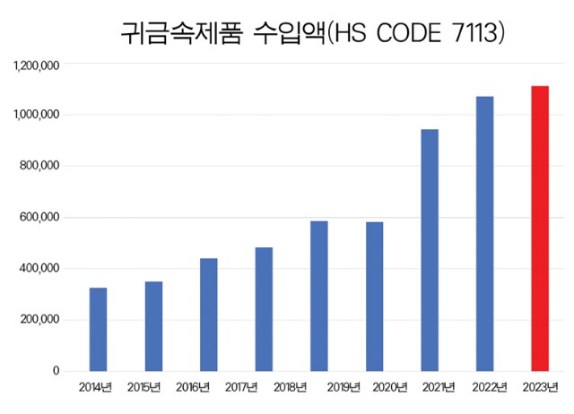 2귀금속수입.jpg