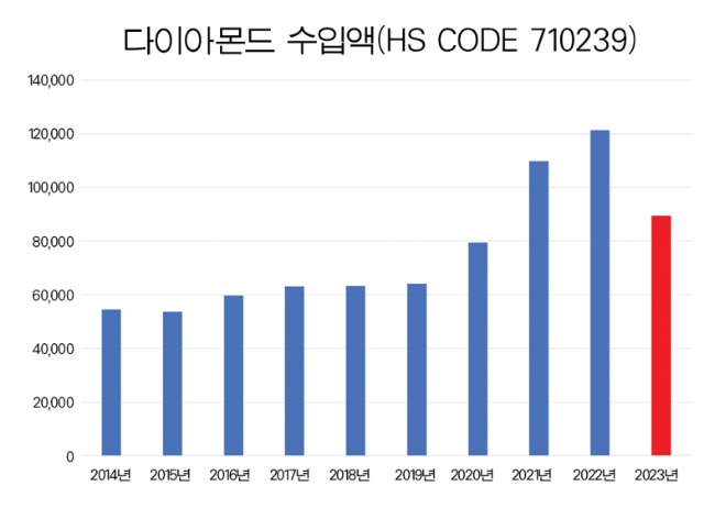 3다이아수입.jpg