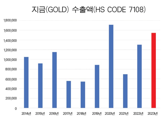 4지금수출.jpg