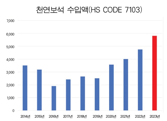 6천연수입.jpg