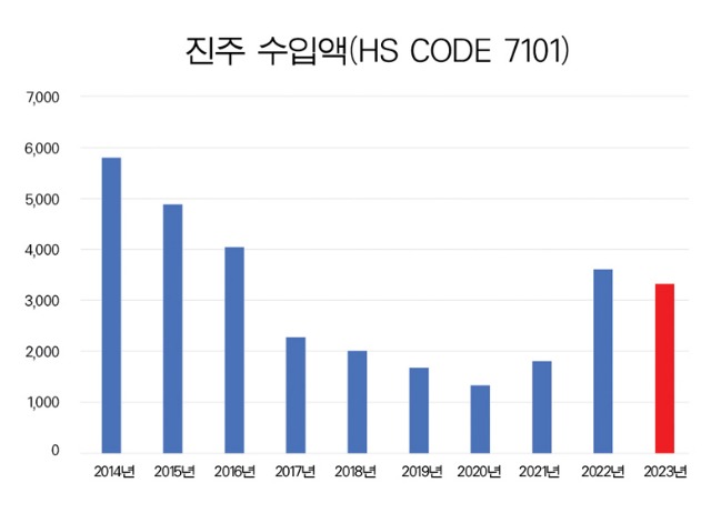 9진주수입.jpg