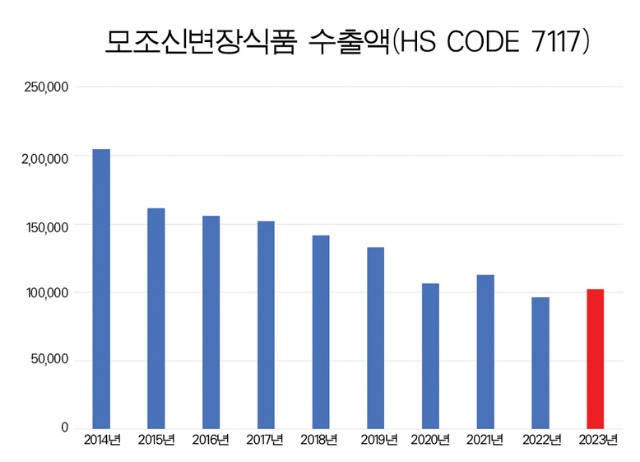 10모조수출.jpg