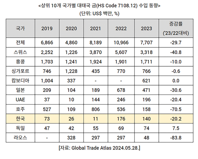 태국 수입451.jpg