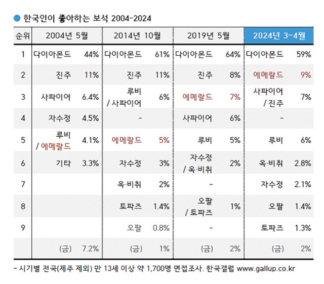 다이아몬드갤럽조사표452.jpg