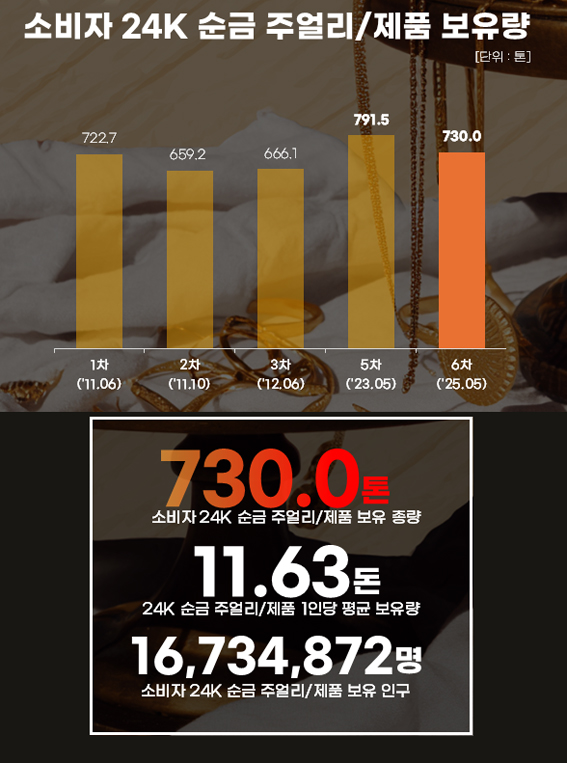 순금보유량.jpg