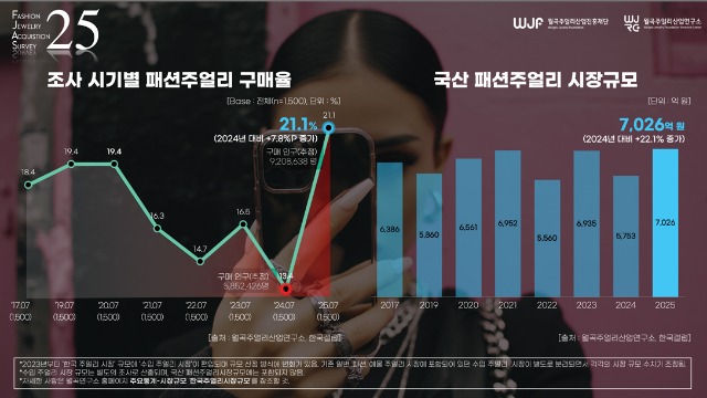 월곡2025패션주얼리조사485.jpg