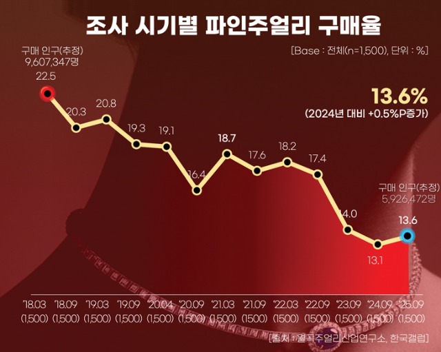 시기구매율.jpg