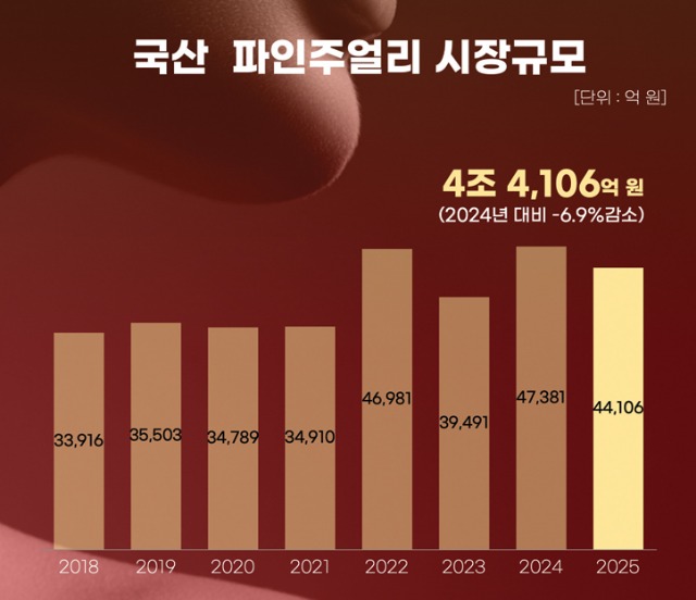 파인시장규모.jpg