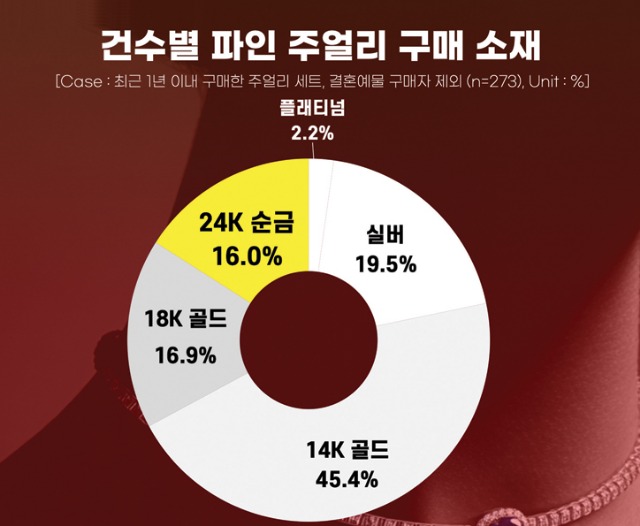 건수별구매소재.jpg
