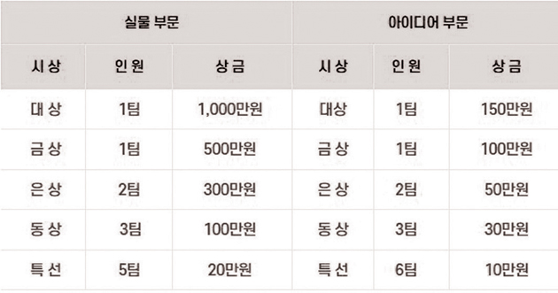 익산보석문화공모전492상금도표.jpg