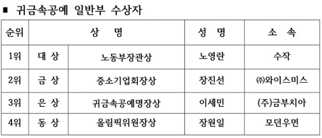 귀금속공예일반부492.jpg