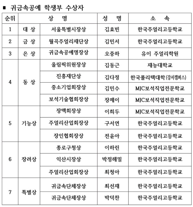 귀금속공예학생부492.jpg