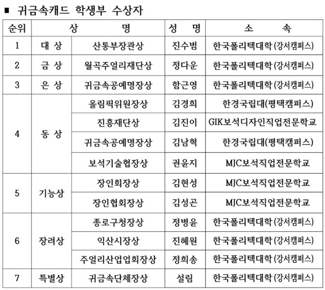 귀금속캐드학생부492.jpg