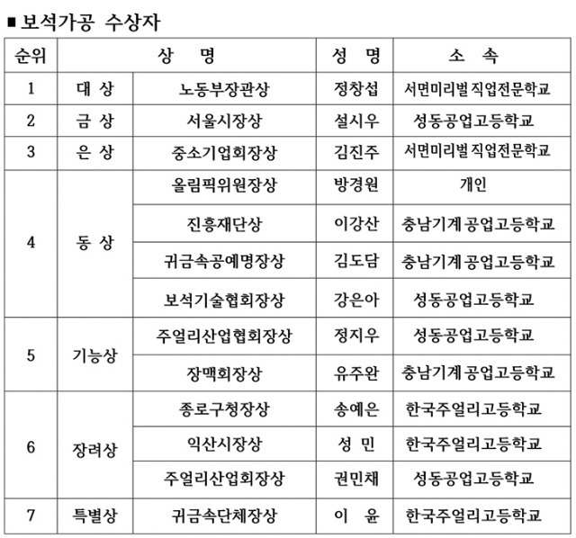 보석가공492.jpg